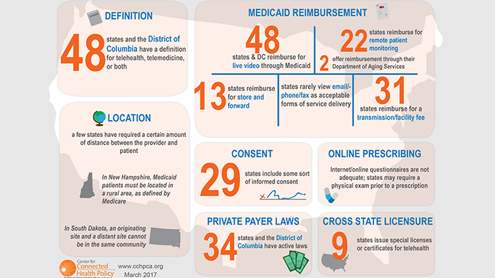 report-all-but-two-states-have-some-medicaid-telemedicine